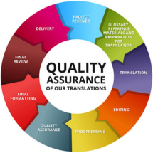 Quality Assurance